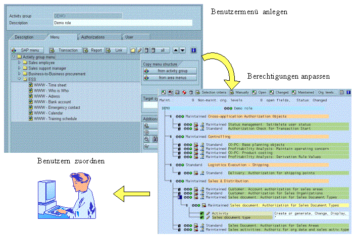 Diese Grafik wird im zugeh&ouml;rigen Text erkl&auml;rt