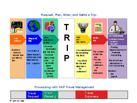This graphic is explained in the accompanying text