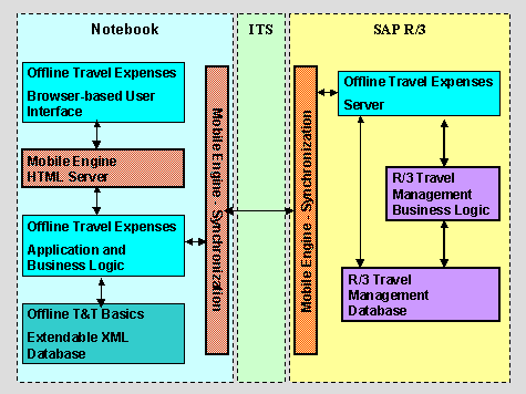 This graphic is explained in the accompanying text