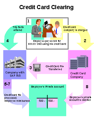 This graphic is explained in the accompanying text