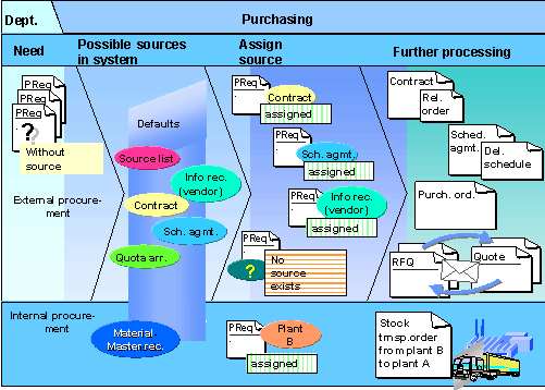 This graphic is explained in the accompanying text