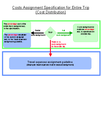 This graphic is explained in the accompanying text
