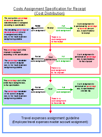 This graphic is explained in the accompanying text