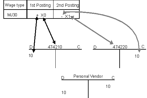 This graphic is explained in the accompanying text