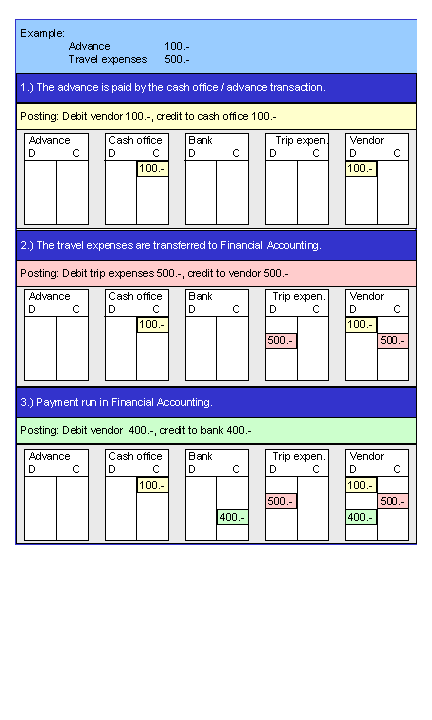 This graphic is explained in the accompanying text