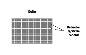 Diese Grafik wird im zugeh&ouml;rigen Text erkl&auml;rt