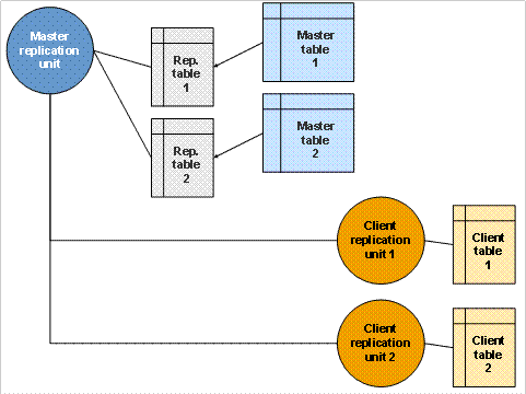 This graphic is explained in the accompanying text