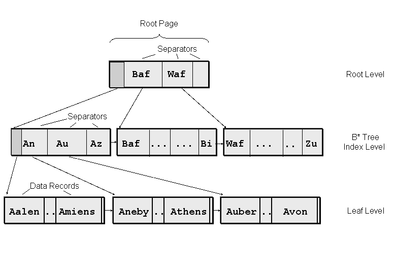 This graphic is explained in the accompanying text.