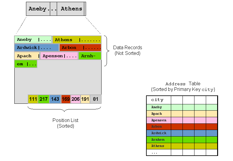 This graphic is explained in the accompanying text.