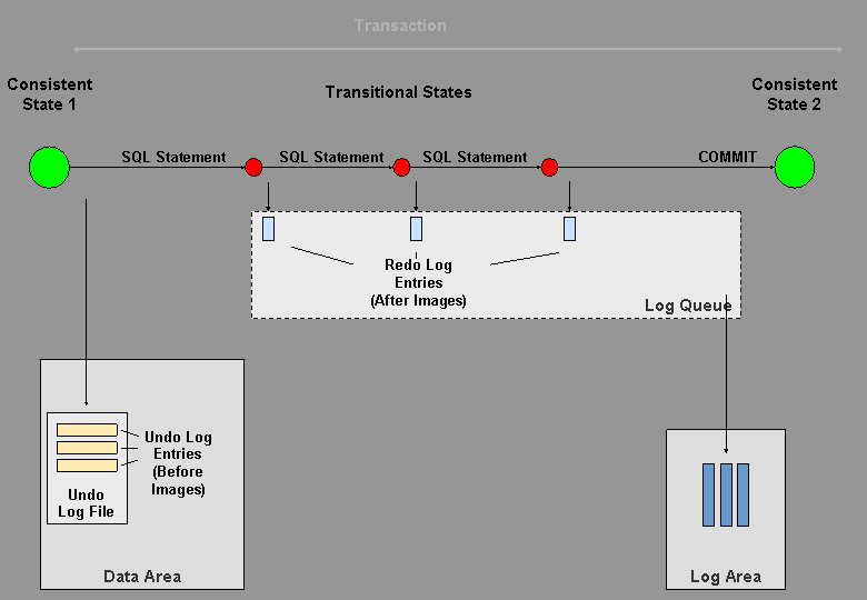 This graphic is explained in the accompanying text. This graphic is explained in the accompanying text.
