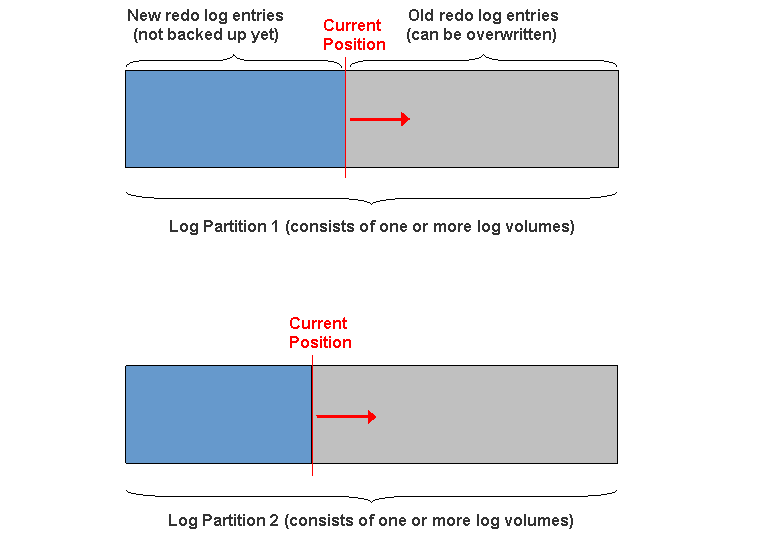 This graphic is explained in the accompanying text.