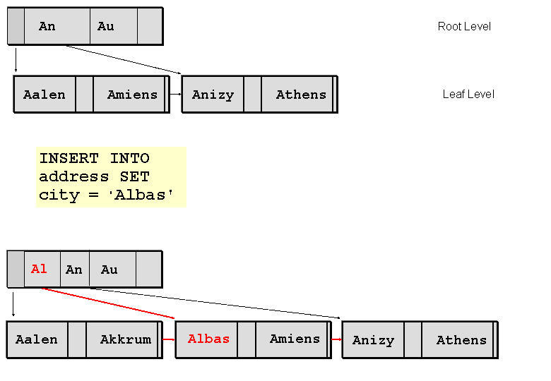 This graphic is explained in the accompanying text.
