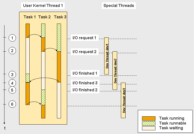 This graphic is explained in the accompanying text.