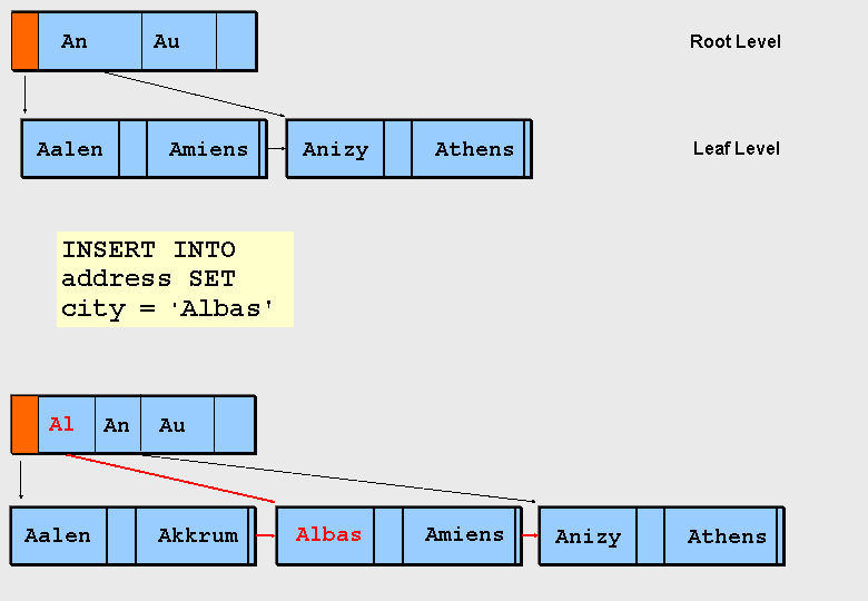 This graphic is explained in the accompanying text.