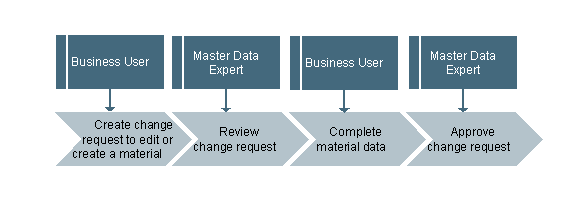 This graphic is explained in the accompanying text.