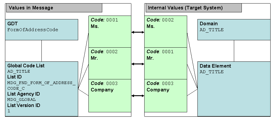This graphic is explained in the accompanying text.