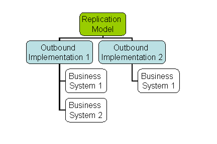 This graphic is explained in the accompanying text.