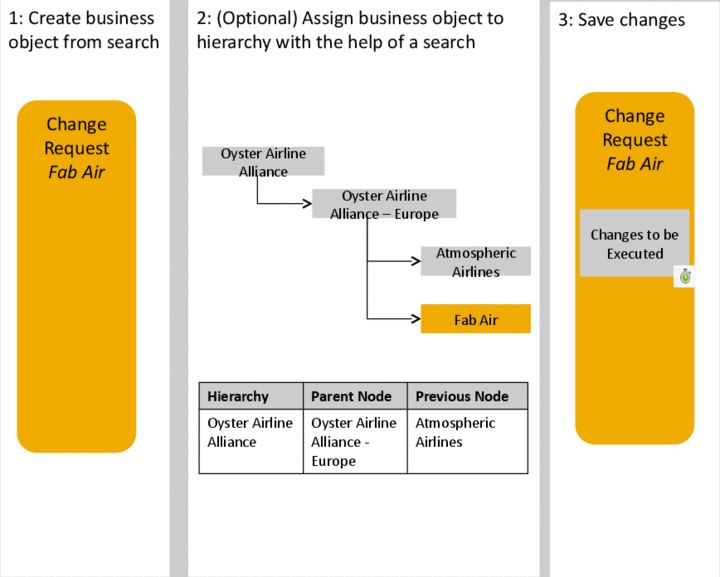 This graphic is explained in the accompanying text.