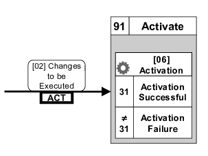 This graphic is explained in the accompanying text.