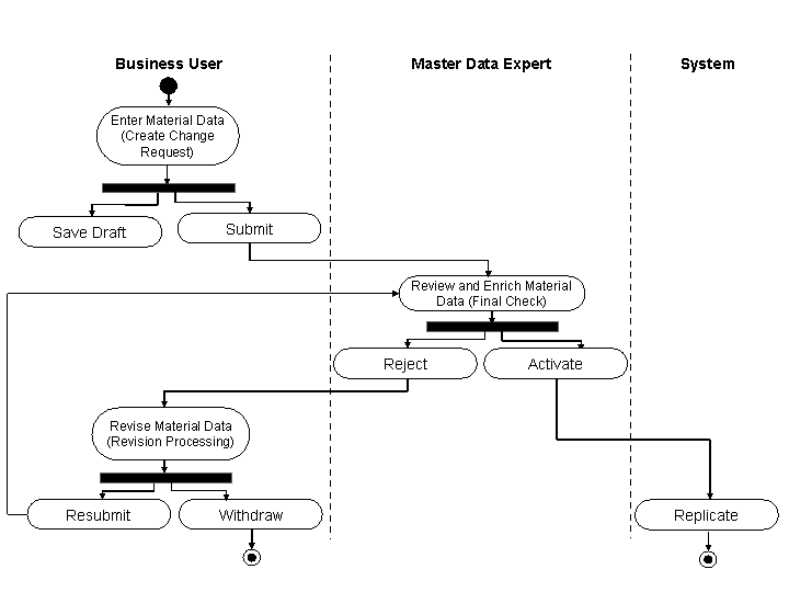 This graphic is explained in the accompanying text.