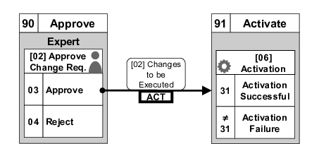 This graphic is explained in the accompanying text.