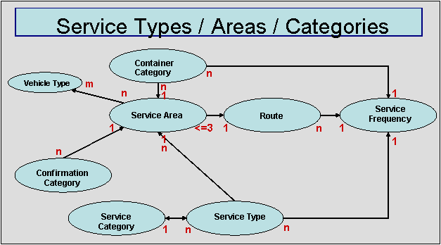 F B Services Types Of Service Tutorialspoint