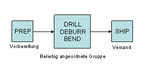 Die Abbildung wird im Begleittext erläutert.