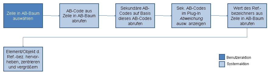 Die Abbildung wird im Begleittext erläutert.