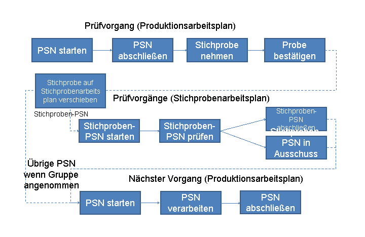 Die Abbildung wird im Begleittext erläutert.