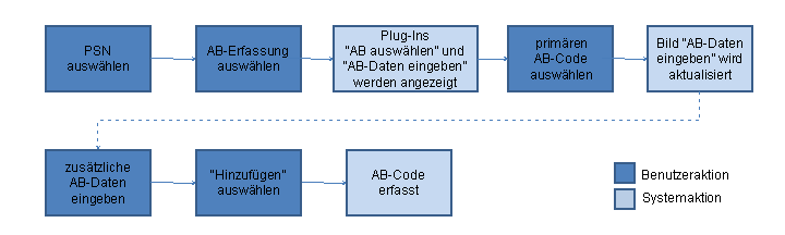 Die Abbildung wird im Begleittext erläutert.