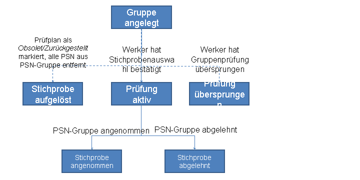 Die Abbildung wird im Begleittext erläutert.