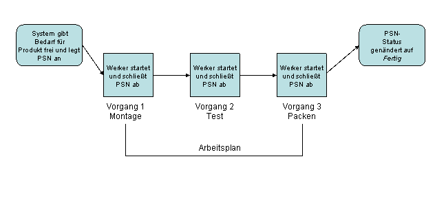 Die Abbildung wird im Begleittext erläutert.