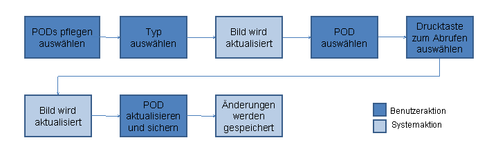 Die Abbildung wird im Begleittext erläutert.