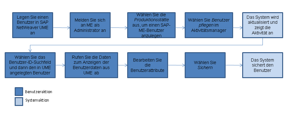 Die Abbildung wird im Begleittext erläutert.
