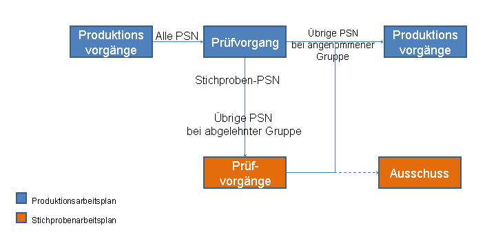 Die Abbildung wird im Begleittext erläutert.