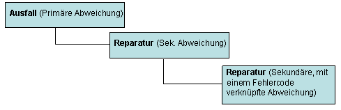 Die Abbildung wird im Begleittext erläutert.