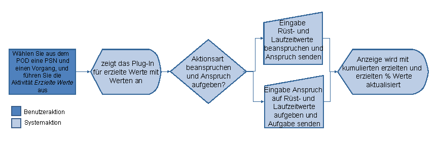 Die Abbildung wird im Begleittext erläutert.