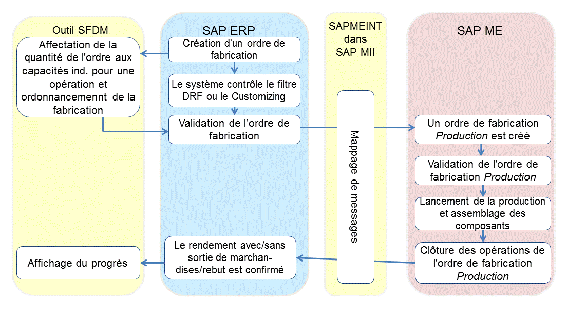 Ce graphique est expliqué dans le texte complémentaire.