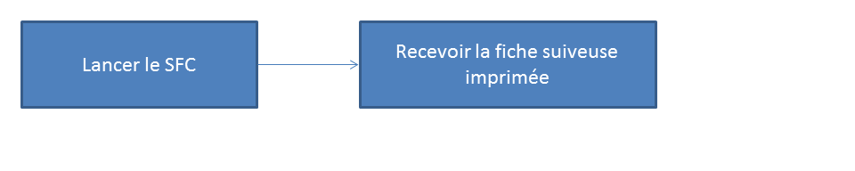 Ce graphique est expliqué dans le texte complémentaire.