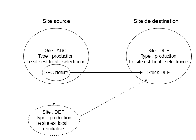 Ce graphique est expliqué dans le texte complémentaire.