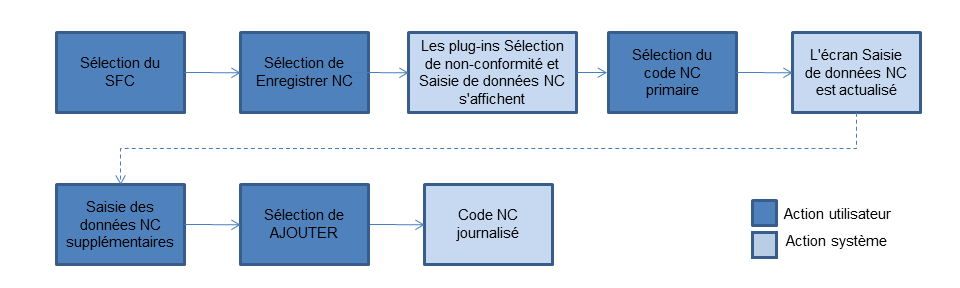 Ce graphique est expliqué dans le texte complémentaire.