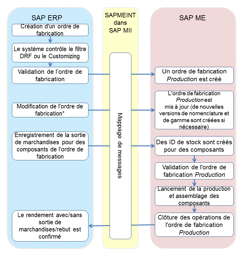 Ce graphique est expliqué dans le texte complémentaire.