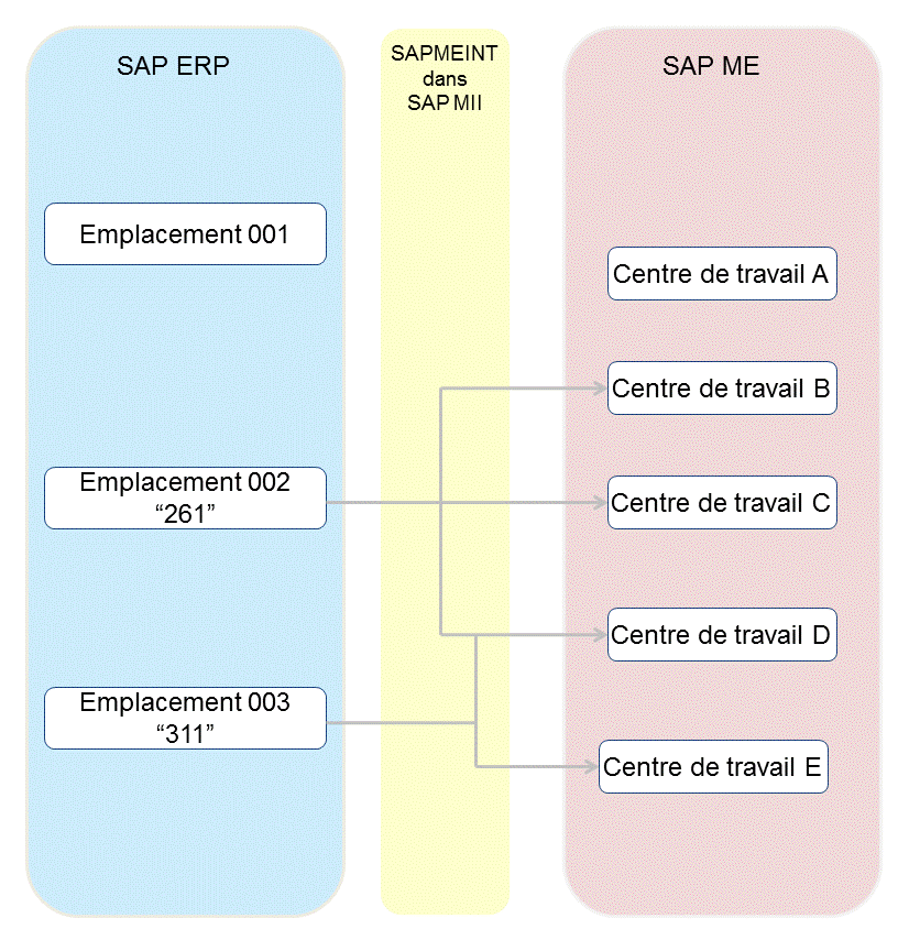 Ce graphique est expliqué dans le texte complémentaire.