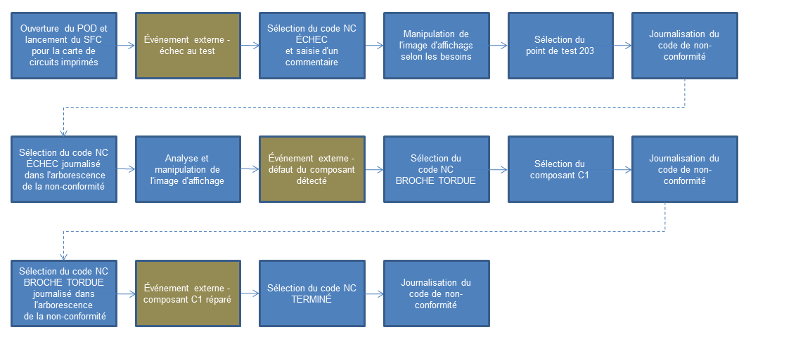 Ce graphique est expliqué dans le texte complémentaire.