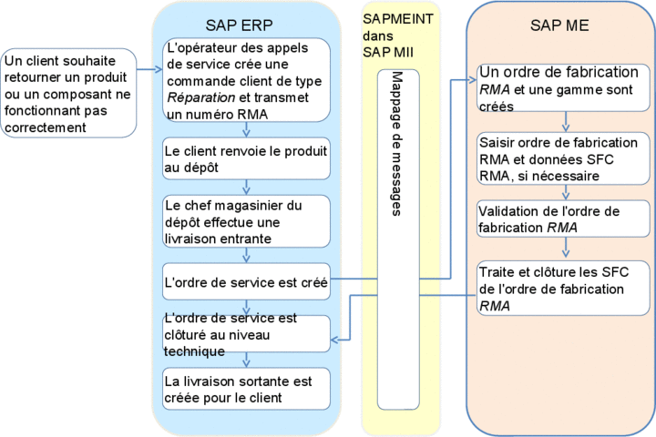Ce graphique est expliqué dans le texte complémentaire.