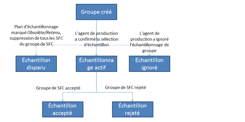 Ce graphique est expliqué dans le texte complémentaire. Ce graphique est expliqué dans le texte complémentaire.