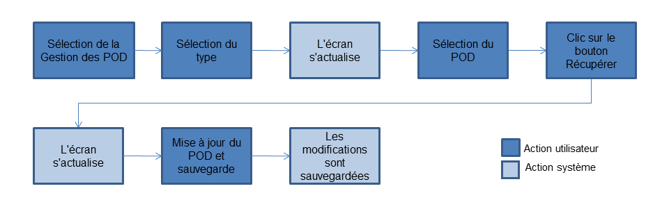 Ce graphique est expliqué dans le texte complémentaire.