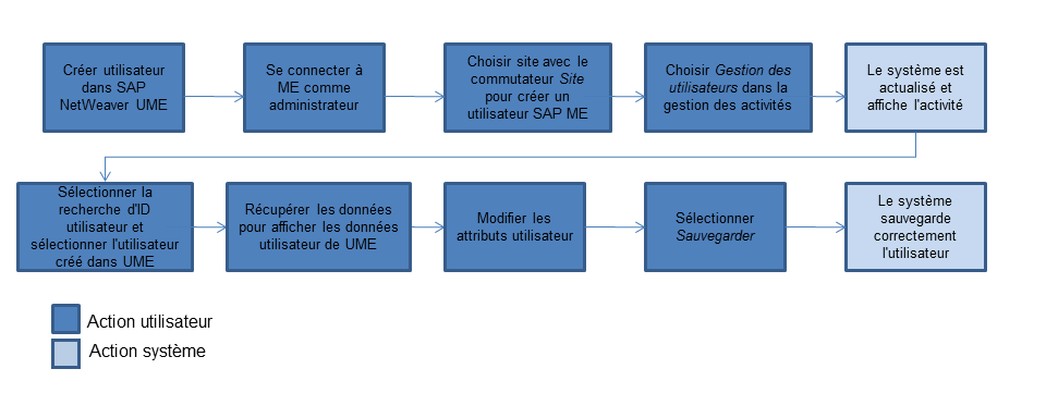 Ce graphique est expliqué dans le texte complémentaire.