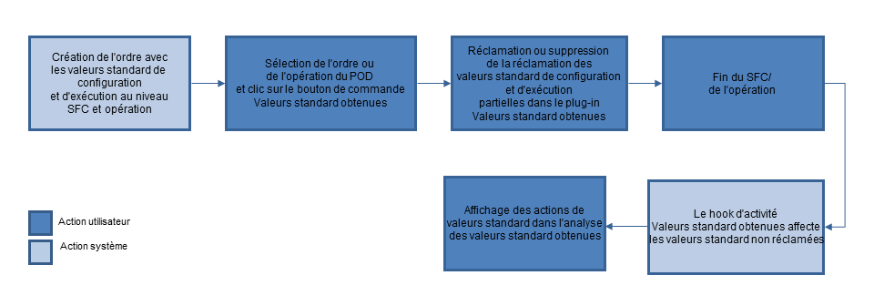 Ce graphique est expliqué dans le texte complémentaire. Ce graphique est expliqué dans le texte complémentaire.