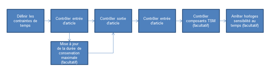 Ce graphique est expliqué dans le texte complémentaire.